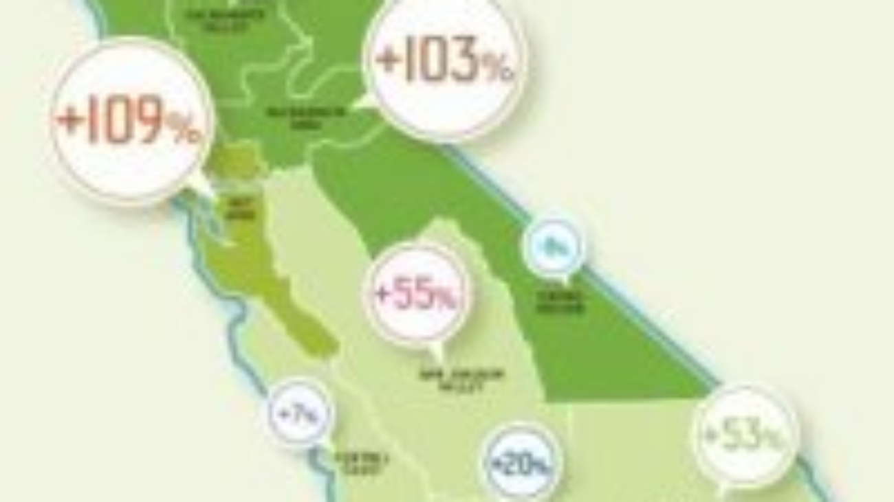 CA_Green_Jobs_Growth